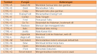 Tabel Rumus Shortcut Key pada Microsoft Word