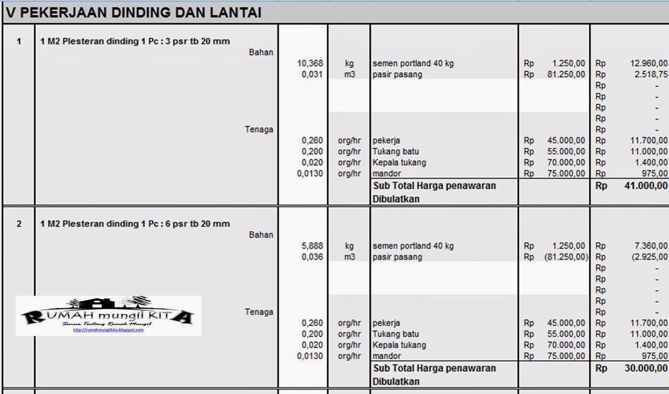 Analisa Anggaran Biaya Pekerjaan Konstruksi II Plesteran  