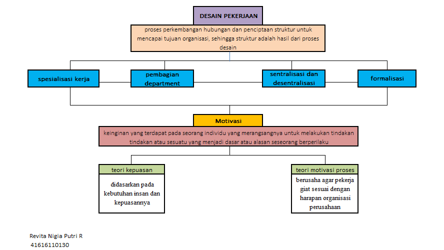 Msdm123 Com Desain Organisasi Pada Pt Abc