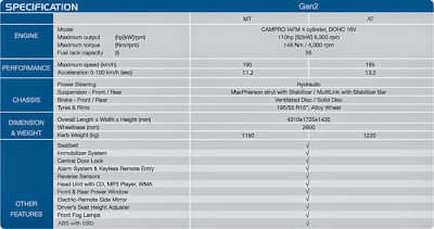 Review Mobil Proton Indonesia Terbaik Gen 2