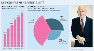   la banque postale iard, la banque postale assurance habitation, assurance banque postale telephone, la banque postale assurance iard cesson sevigne, lbp iard prelevement, banque postale assurance auto contact, la banque postale assurance iard adresse, assurance iard la banque postale numero de telephone, espace personnel assurances de dommages