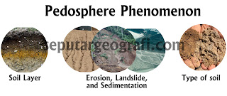 Geography Phenomena and Geography Research based on Geosphere Phenomena