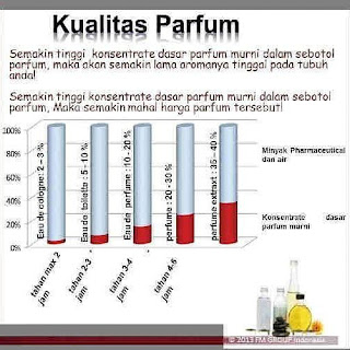 kualitas parfum