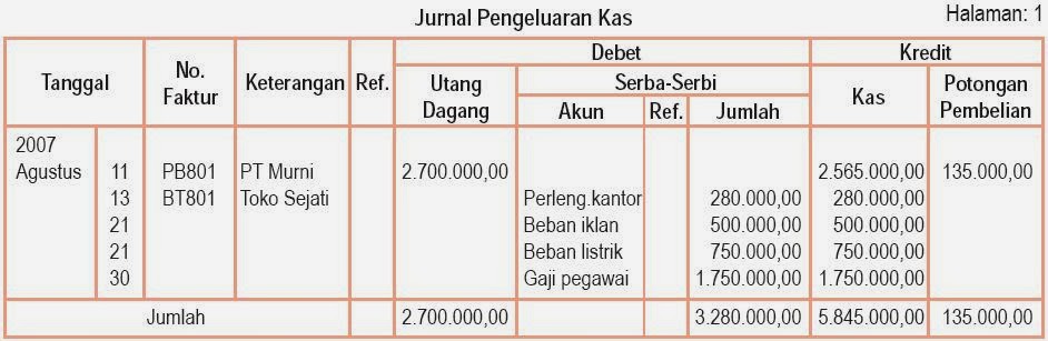 Siklus Akuntansi Perusahaan Dagang, Harga Pokok Penjualan 