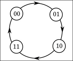 Counter_State_Maching
