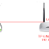 How to Configure TP-LINK N router by Anas Amin