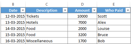 Membuat aplikasi invoice tagihan biaya dengan ms excel 