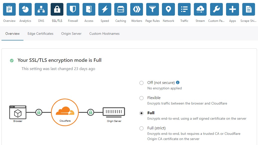 How to Make Your Blog Secure