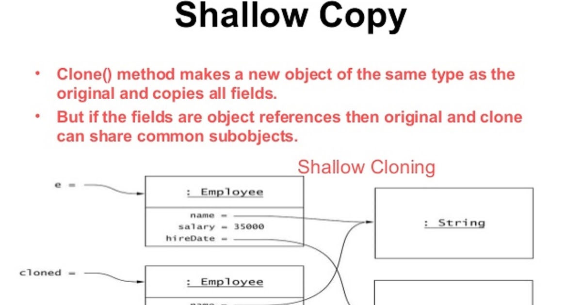 How Clone Method Plant Inwards Java? - Learn java