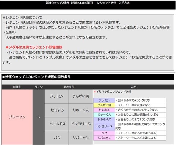 オレ的ゲーム購入記 おすすめ面白い3ds 妖怪ウォッチ2 真打 攻略 感想まとめ ネタバレレビュー