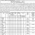 Gujarat Rajya Jamin Vikas Nigam Limited (GSLDC) Recruitment 2015 (OJAS) | gsldc.org