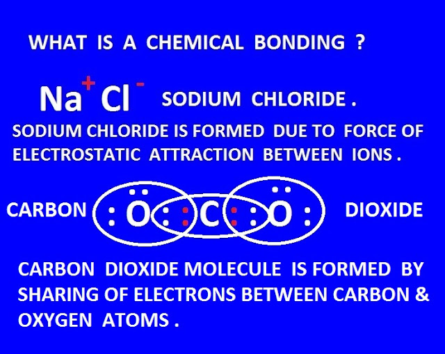 Chemical bonding-definition-examples and importance in chemistry