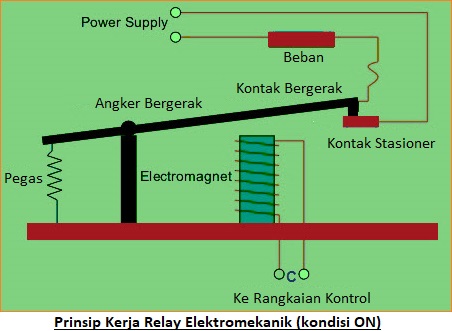 Relay Elektromekanik Karakteristik dan Prinsip Kerja