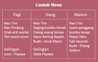 Pantangan Makanan Penyakit Jantung - Dianjurkan, Dibatasi, Dihindari