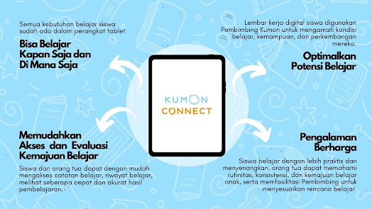 Keunggulan Kumon Connect