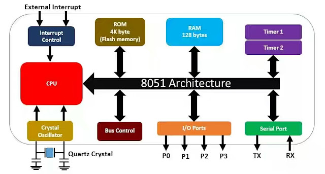 8051-block-diagram