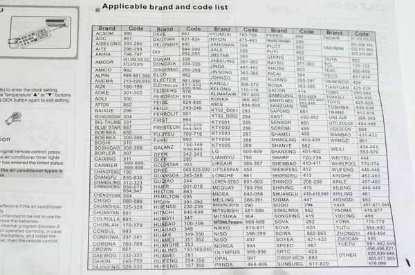 Below is a manual listing of the AC numbers for the Universal Remote Chunghop K 1028E