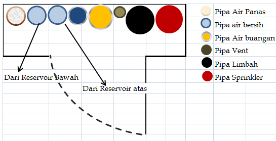 Diameter Pipa Air Bersih Untuk Bangunan