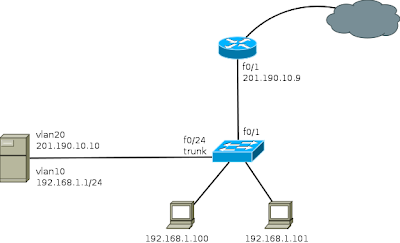 Proxy on a network with VLANs