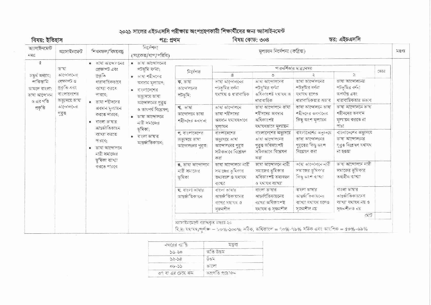 HSC Assignment 2021 7th Week All Subjects