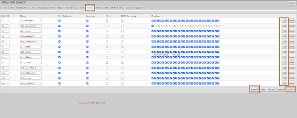 Tutorial Mudah Setting Vlan di Router Mikrotik