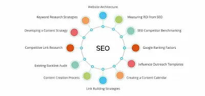 SEO Techniques