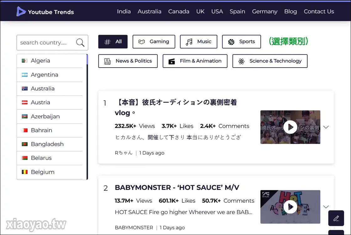 YTTrendz 各國 YouTube 熱門影片查詢服務,多種分類每日更新排行榜