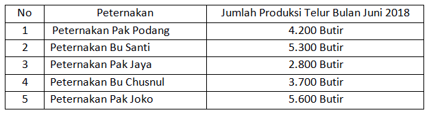 Soal K13 Kelas 3 SD Tema 1 Subtema 1 Ciri-Ciri makhluk Hidup Dan Kunci Jawaban