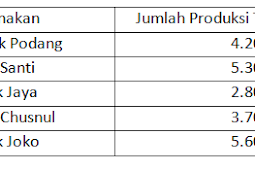 Soal Kelas 3 SD K13 Tema 1 Subtema 1 Ciri-Ciri makhluk Hidup Dan Kunci Jawaban