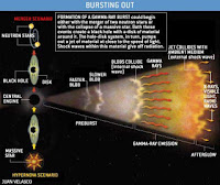 Black Hole Jets Of Gas8