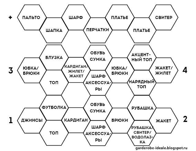 Схема капсульного гардероба Project 333