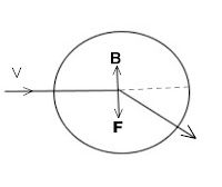 Motion of electron in a magnetic field