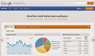 Mendaftar Google Analytics