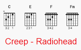 Creep Chords by Radiohead chords and lyrics