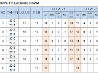 Aplikasi Analisa Kohort Siswa Dilengkapi Akumulasi Data Dan Keterangan