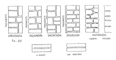 Tipos de juntas en cantería