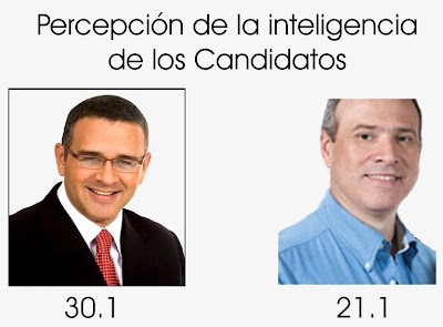 Medición Científica de la inteligencia de Mauricio Funes y Rodrigo Ávila