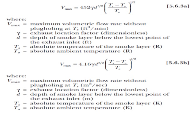 atrium smoke management system,atrium,ashrae,nfpa 92,plugholing , fully  developed  fire,Window  plume ,balcony spill plume,ashrae  application,Axisymmetric plume    