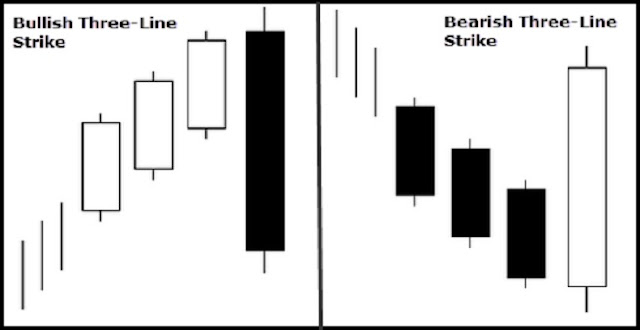 Japanese Three-Line Strike Candles