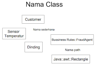 gambar name class diagram