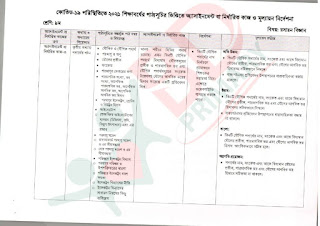 ৯ম শ্রেণির দ্বাদশ সপ্তাহের রসায়ন বিজ্ঞান এসাইনমেন্ট ২০২১