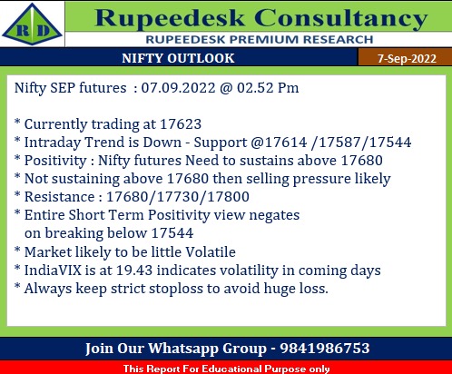 NIFTY SEP FUTURES @2.52 pm - 07.09.2022