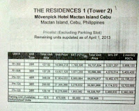 Hotel Beachfront Condominium in Mactan Cebu For Sale at Movenpick Residences