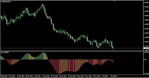 Indicador MT4 Tendencia Cuatro Colores