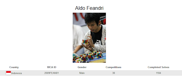 Profile akun WCA dari Aldo Feandri yang merupakan peringkat kelima nasional dalam menyelesaikan rubik 4x4 dengan mata tertutup.