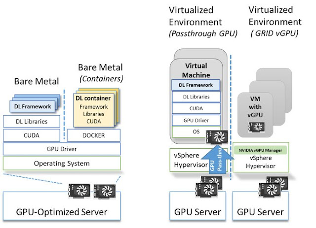 Dell EMC Tutorial and Material, Dell EMC Certifications, Dell EMC Learning, Dell EMC Data Center, Dell EMC Online Exam