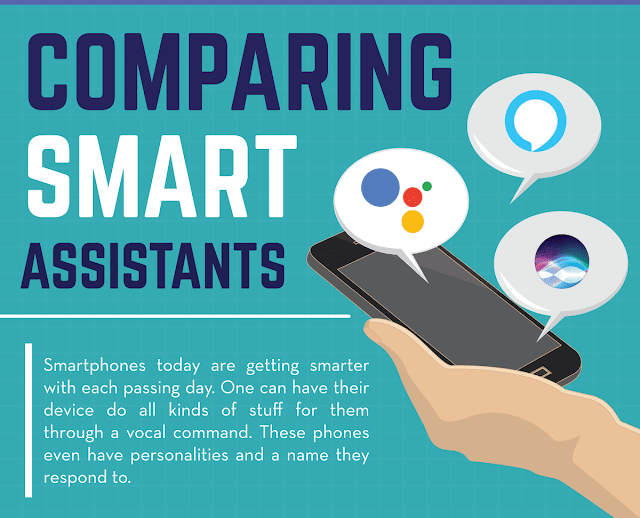 Comparing Smart Assistants: Google vs Alexa vs Siri [Infographics]