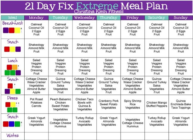 Blog: 5 Day Meal Planning
