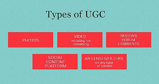 Types of UGC