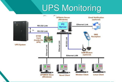 UPS Monitoring Services in India
